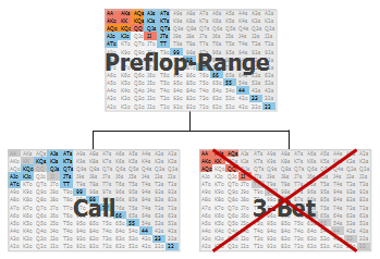 preflop_call_3bet_range