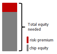 risiko-premium_10