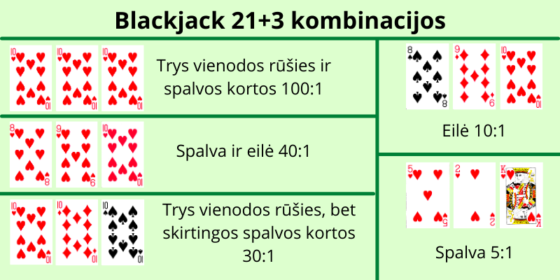 Azartiniai žaidimai online - Blackjack kombinacijos