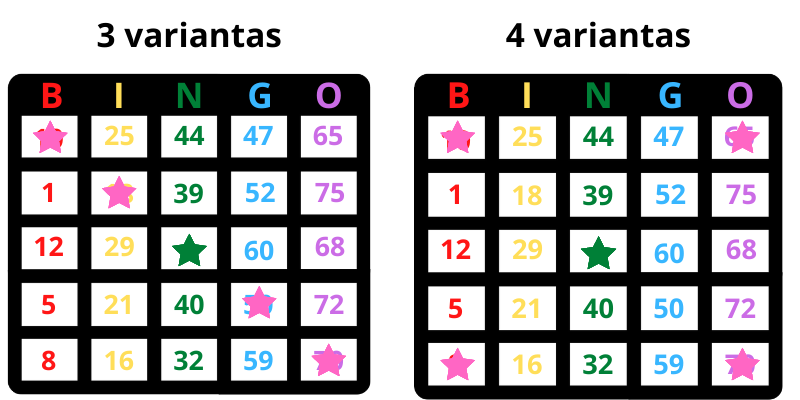 Bingo žaidimo taisyklės kaip žaisti ir laimėti Bingo - 3 ir 4 pavyzdys
