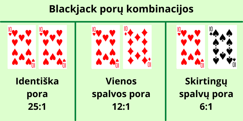 Lošimai iš pinigų internetu - Blackjack kombinacijos
