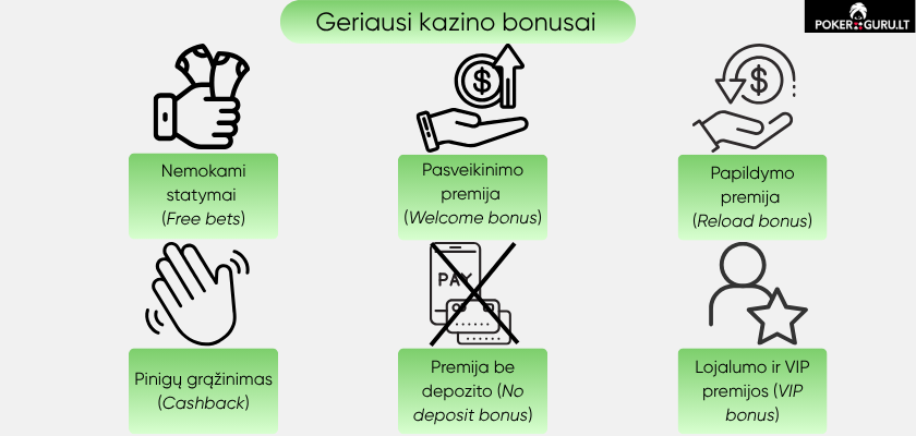 Geriausi-kazino-bonusai