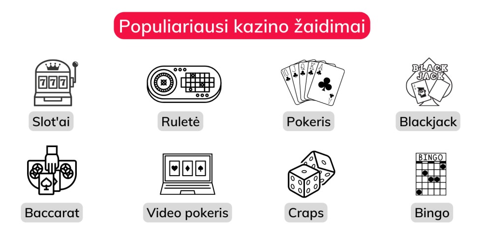 populiariausi-kazino-žaidimai-kuriuos-siūlo-casino-online