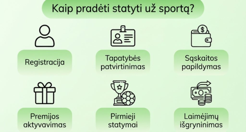 kaip-pradėti-statyti-už-sportą